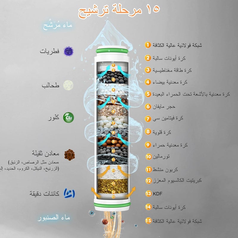 FEELSO Hard Water Filter Shower Head with 15 Stage Filter and 3+1 Spray Jet Modes - Image 3
