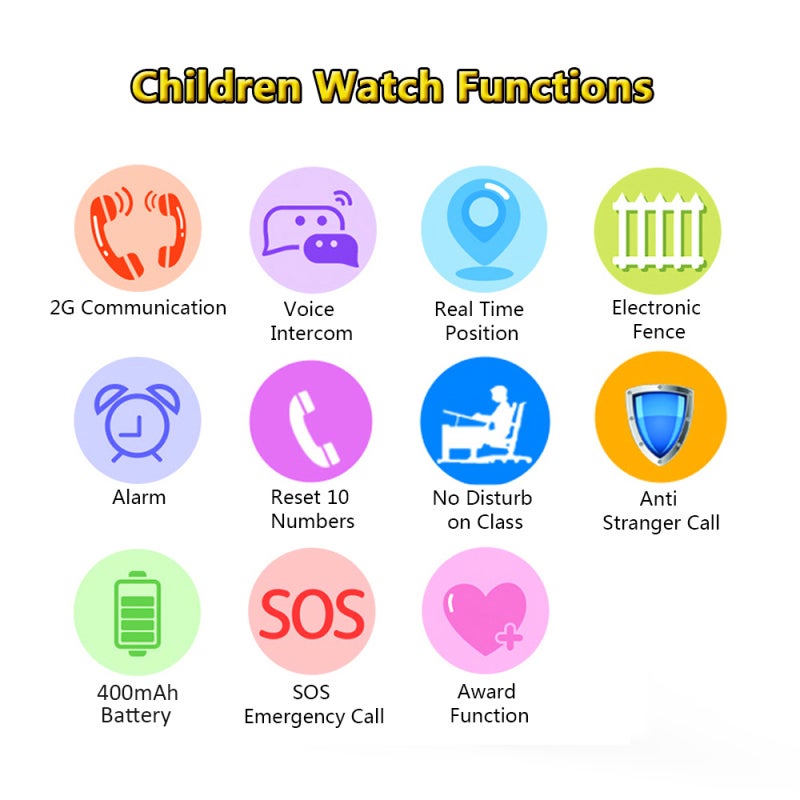 Smart Watch: Blue Safe ABS & Silicone - Real Time LBS Positioning Electronic Fence Voice Chat Remote Monitoring SOS Emergency Call 2G SIM Support for Kids Safety - Image 5