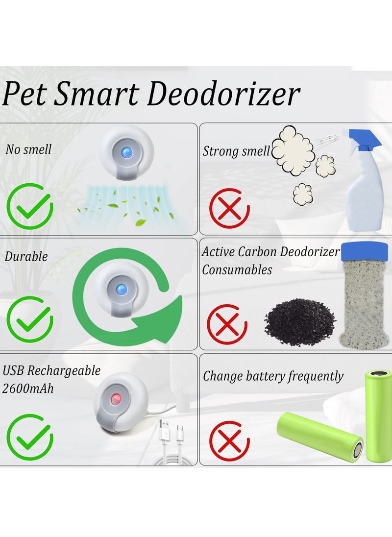Excefore - Smart Pet Smell Deodorizer, Litter Box Odor Eliminator, Auto On/Off, Rechargeable Dust-Free Litter Genie for Cat Litter Box, Bathroom Wardrobe and Small Area - Image 1