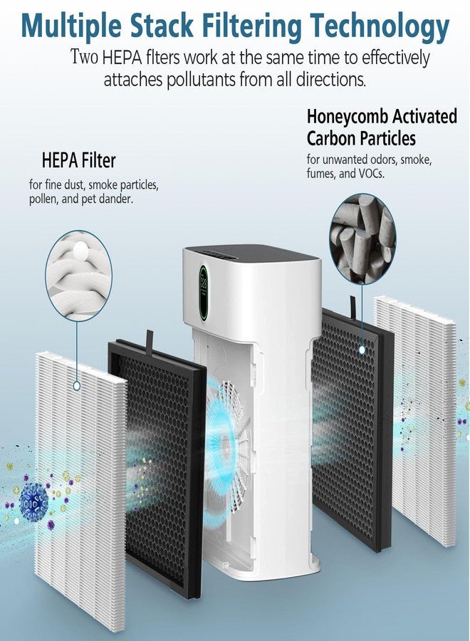 WILERDA HY4866 Replacement Filters for MORENTO and WESTHEY HY4866 Air Purifier, YIOU M1 Air Cleaner Purifier, 3-in-1 HEPA Filters for HY4866 Air Purifier, Enhanced Version,2 Pack - Image 3