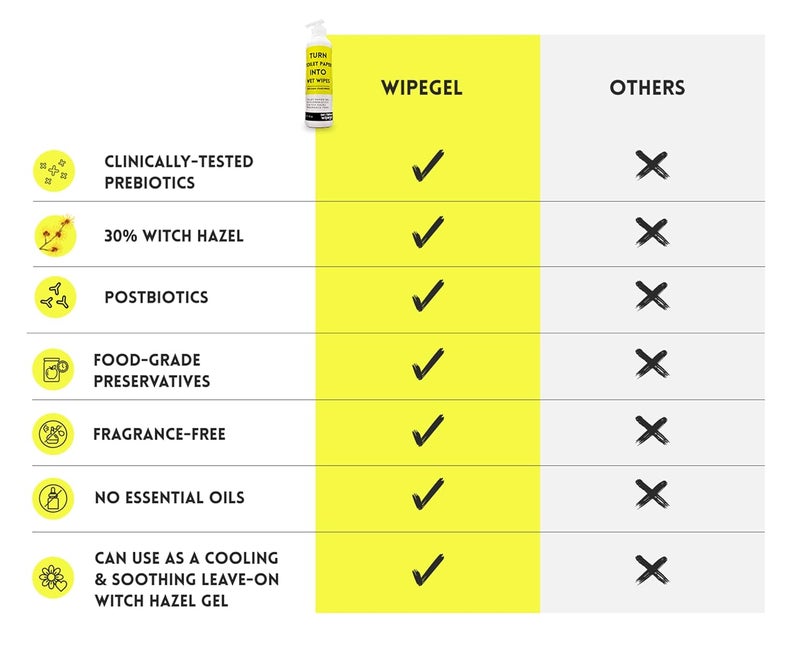 zerotaboos Wipegel | Witch Hazel Cleansing Gel with Prebiotics | Turns Toilet Paper into Gentle, Flushable Wipes | For Sensitive Skin & Daily Freshness | Up to 400 Uses | Fragrance-Free & Septic Safe - Image 4