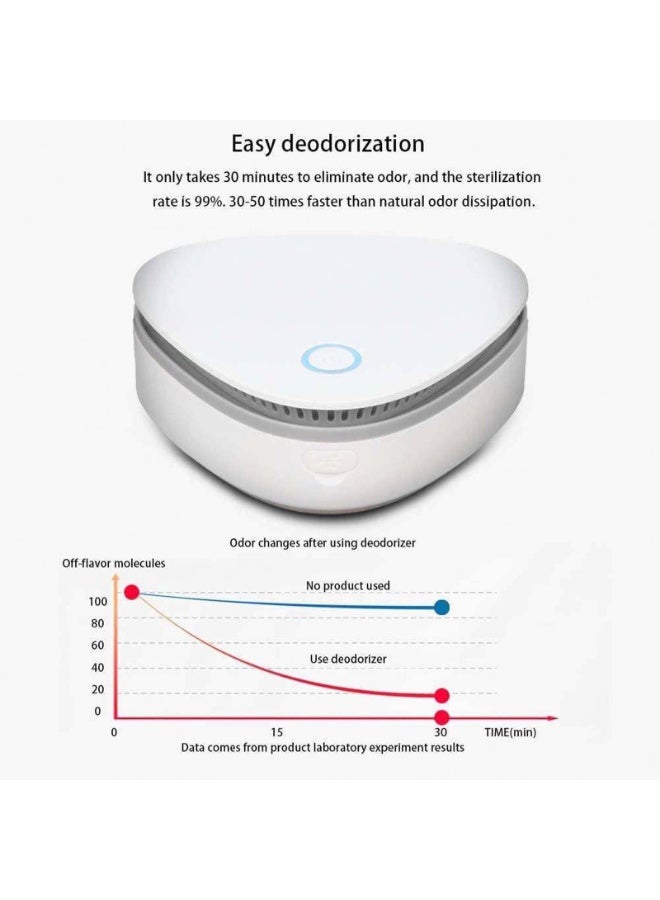 Monda Portable Ozone Odor Eliminator Air Purifier for Fridge Car Shoes Closet | Fast Smoke Pet Kitchen Smell Remover USB Rechargeable No Filter - Image 2