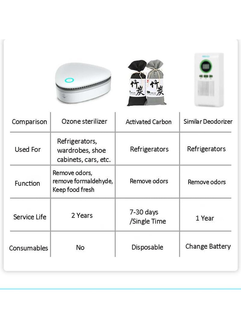 Monda Portable Ozone Odor Eliminator Air Purifier for Fridge Car Shoes Closet | Fast Smoke Pet Kitchen Smell Remover USB Rechargeable No Filter - Image 5