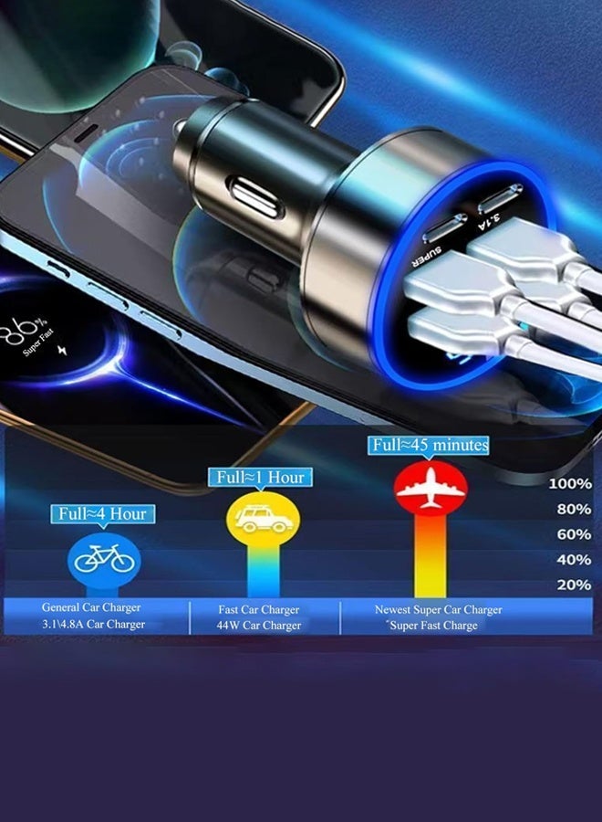 شيزوبيت شاحن سيارة، شاحن هاتف فائق السرعة USB-C، 6 في 1 مع شاشة عرض الجهد، متعدد المنافذ، متوافق مع أجهزة iPhone 16، 15، 14، 13، 12، 11، Samsung Galaxy، Huawei، OnePlus، Oppo، Vivo - Image 5