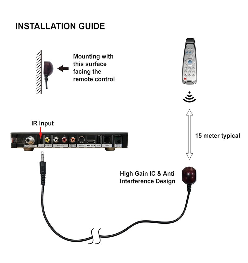 SR Technology 6-Feet 38KHz External IR Receiver Cable, Infrared Receiver for TV Sets, STB,Satellite receivers etc(IRR-102LC) - Image 3