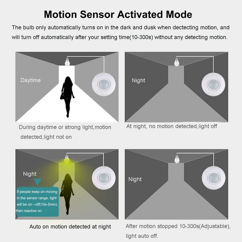 LPHUMEX 2pcs Motion Activated Light Sockets, E26/E27 Screw in Add on/Off Motion Sensor Sockets for Existing Lights, Dusk and Dawn Auto Motion Sensor Light Sockets Indoor for Porch Garage Basement - Image 5