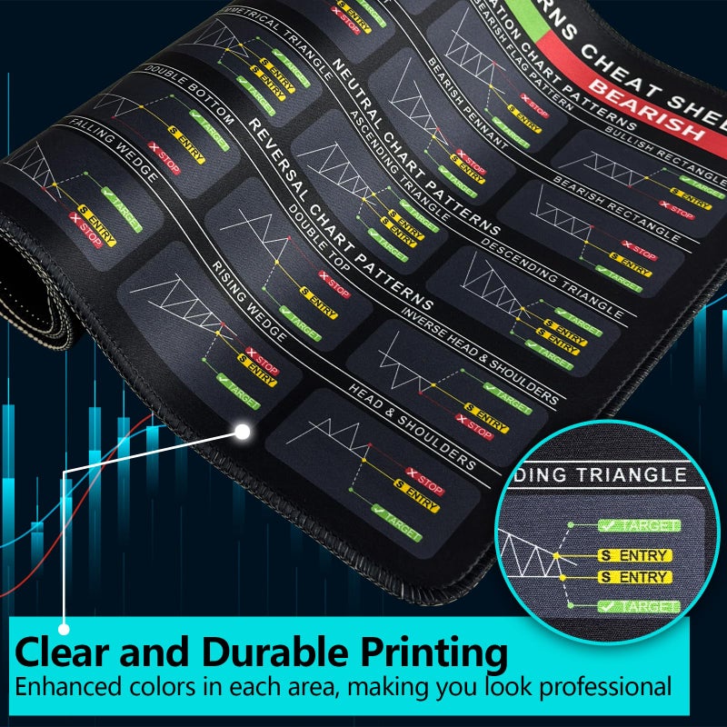 Bloss Stock Market Mouse Pad, Trading Mouse Pad, Large Desk Mat for Keyboard and Mouse, Non-Slip Mousepad with Investing Guidance for Beginners(31.5" Ã— 11.8" x 0.12") - Image 4