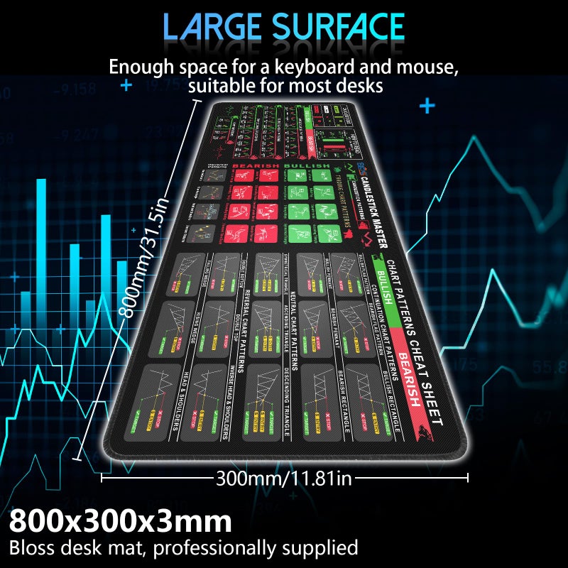 Bloss Stock Market Mouse Pad, Trading Mouse Pad, Large Desk Mat for Keyboard and Mouse, Non-Slip Mousepad with Investing Guidance for Beginners(31.5" Ã— 11.8" x 0.12") - Image 2