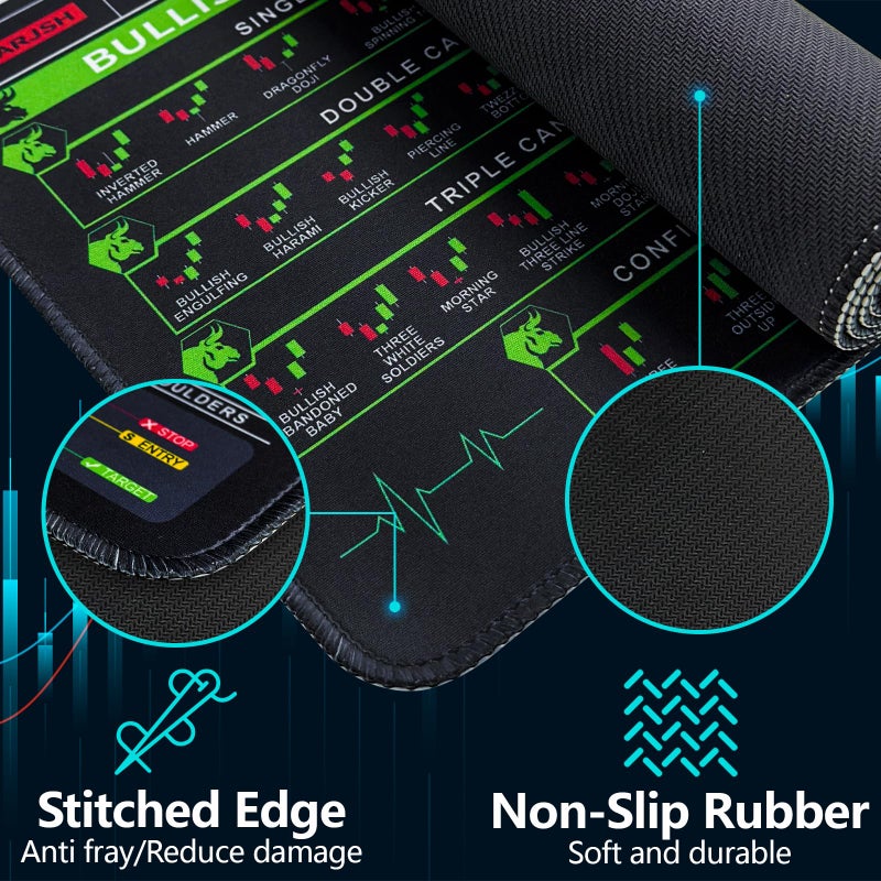 Bloss Stock Market Mouse Pad, Trading Mouse Pad, Large Desk Mat for Keyboard and Mouse, Non-Slip Mousepad with Investing Guidance for Beginners(31.5" Ã— 11.8" x 0.12") - Image 5
