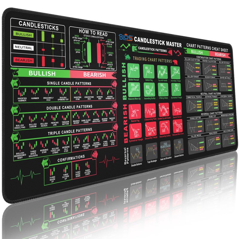 Bloss Stock Market Mouse Pad, Trading Mouse Pad, Large Desk Mat for Keyboard and Mouse, Non-Slip Mousepad with Investing Guidance for Beginners(31.5" Ã— 11.8" x 0.12") - Image 1