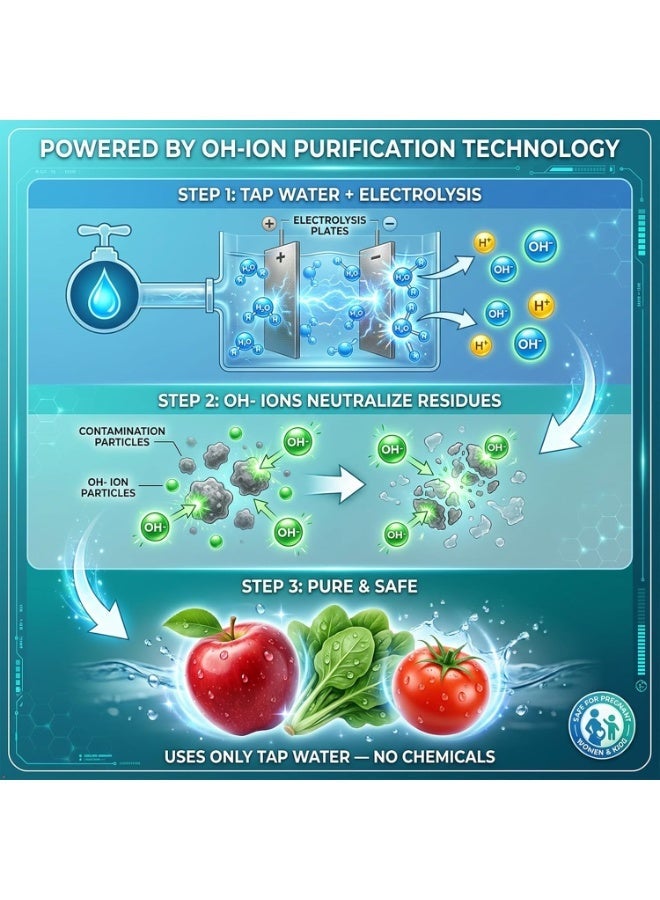 Portable Fruit & Vegetable Purifier, OH-Ion Produce Cleaner, USB Rechargeable Food Washing Machine, Cleans Fruits, Vegetables, Meat & Seafood in 10 Minutes, IPX7 Waterproof for Home & Travel - Image 5