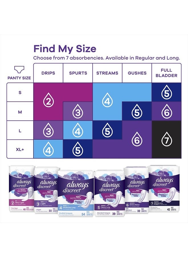 Always Discreet Incontinence Pads for Women and Postpartum Pads, Extra Heavy, 33 CT, up to 100% Bladder Leak Protection - Image 5