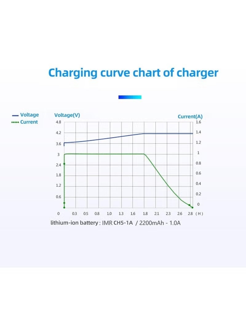 18650 li-ion Battery Charger, Suitable for 3.7v Battery 20700 10440 14500 18500 16340 17500 18650 Charger Charger, USB Single Slot Battery Charger (Battery not Included) - Image 2