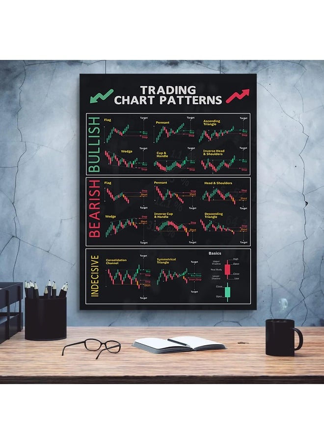 FHMDREUP Chart Patterns Candlestick Patterns Poster for Trader Stock Ticker Technical Analysis-Stock for Office Wall Decor Unframed 16x24inch