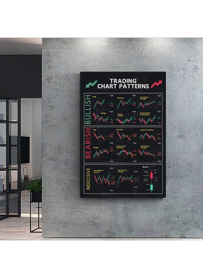 FHMDREUP Chart Patterns Candlestick Patterns Poster for Trader Stock Ticker Technical Analysis-Stock for Office Wall Decor Unframed 16x24inch