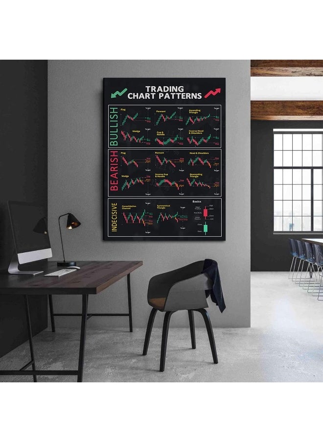 FHMDREUP Chart Patterns Candlestick Patterns Poster for Trader Stock Ticker Technical Analysis-Stock for Office Wall Decor Unframed 16x24inch