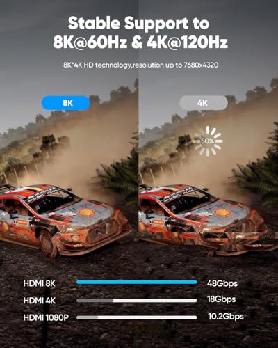 Highwings Short 8K HDMI Cable 1.72ft Total Length, 1.36ft Cable Length, Ultra High Speed HDMI Braided Cord-4K@120Hz, 8K@60Hz,eARC, Compatible for PS5,Monitor,PC and More - Image 4