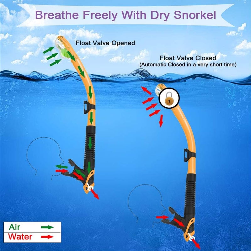 WACOOL Dry Top Snorkel Tube Comfortable Mouthpiece One-Way Purge Valve for Pool Open Water Scuba Lap Swimming Swimmer Training Diving Snorkeling - Image 2