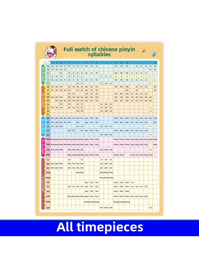 null - 26 Chinese Pinyin Alphabet Wall Stickers First Grade Initial Vowels Overall Recognition Syllables Spelling Full Table Wall Chart-Specifications:【1 Photo】chinese Pinyin Syllables Complete Table - Image 1