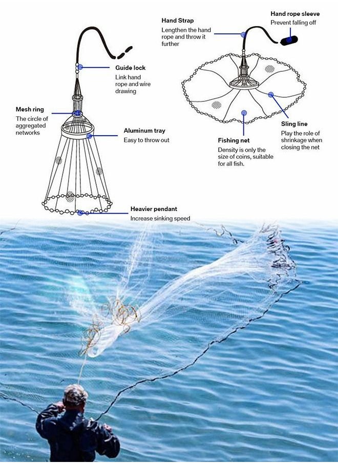 GROIC - Casting Net with Fish Cage, 3.95ft Radius Cast Nets for Fishing, Saltwater Freshwater Folding Fishing Net with Aluminum Flying Disc, Easy to Throw Casting Net for Bait Trap Fish - Image 1