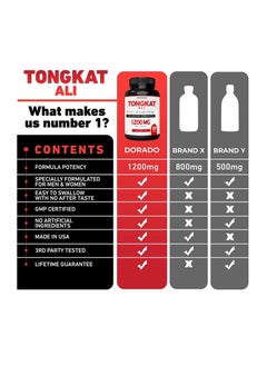 DORADO NUTRITION Tongkat Ali Extract 1200mg - 120 Capsules  - Image 4