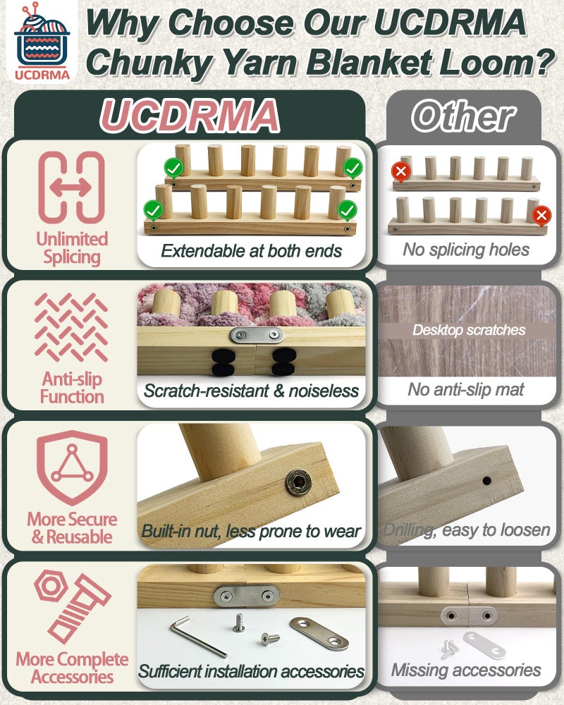 UCDRMA Chunky Blanket Loom Knitting Set, 1PCS Refill Chunky Yarn Blanket Knit Loom with Anti-Slip Pads, 13in/33cm Wooden Loom for Chunky Blanket, Chunky Knit Blanket Crochet Loom for Beginners - Image 3
