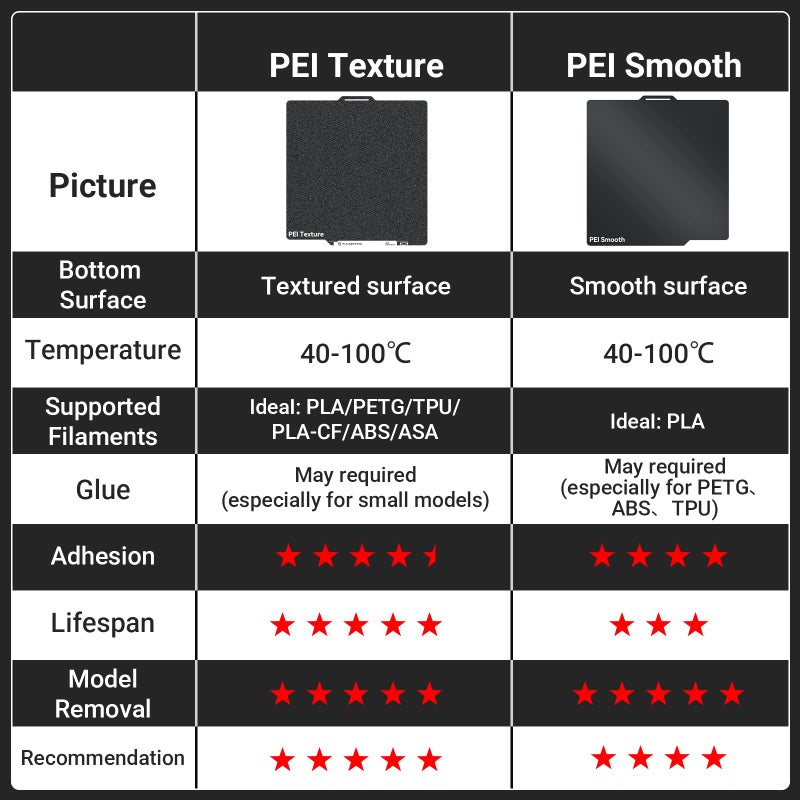UniTak3D PEI Build Plate for Bambu Lab P2S/P1S/P1P/X1C/X1/X1E/A1 3D Printers,257x257mm Double Sided Smooth&Textured Heated Bed,Spring Steel Sheet,High-Adhesion Removable Flexible Printing Surface - Image 4