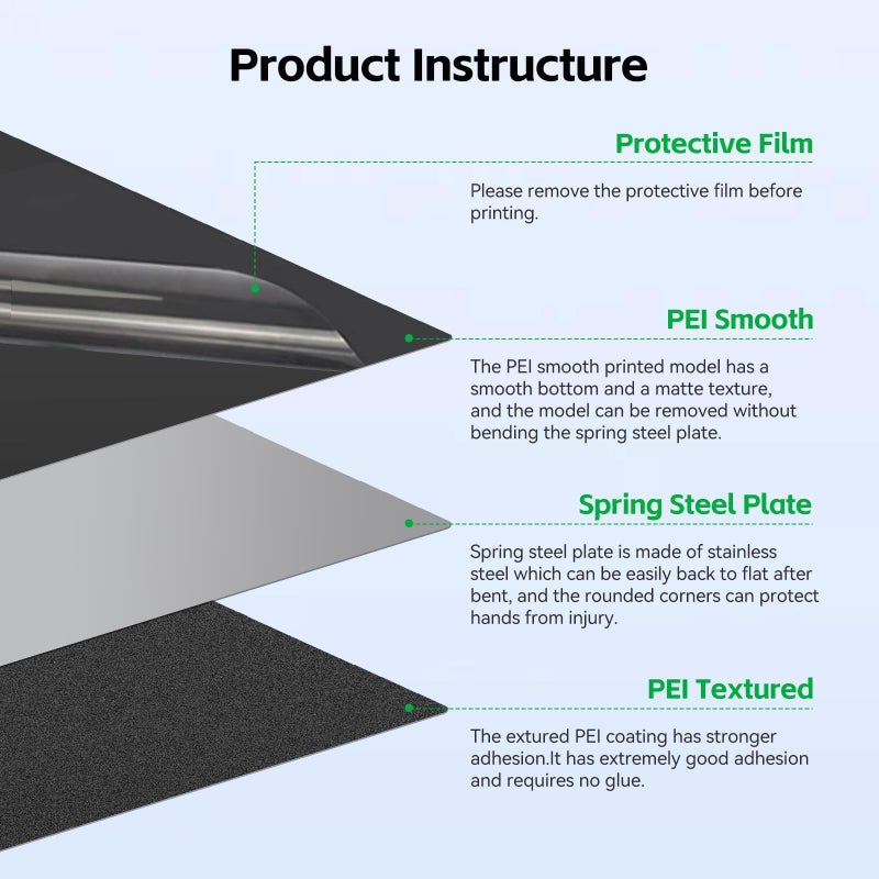 UniTak3D PEI Build Plate for Bambu Lab P2S/P1S/P1P/X1C/X1/X1E/A1 3D Printers,257x257mm Double Sided Smooth&Textured Heated Bed,Spring Steel Sheet,High-Adhesion Removable Flexible Printing Surface - Image 2