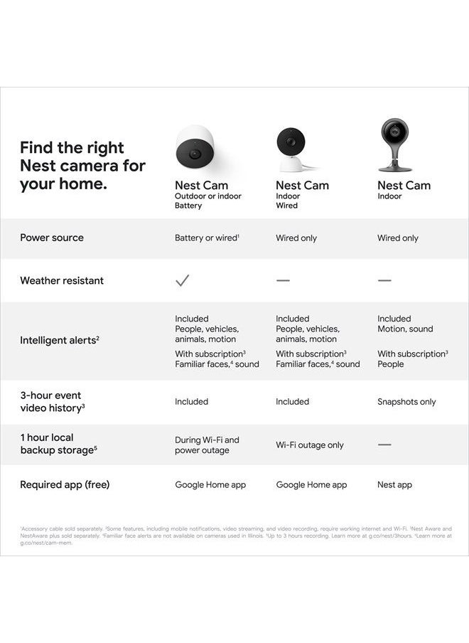 Google - Nest Cam Indoor - 1st Generation - Wired Indoor Camera - Control with Your Phone and Get Mobile Alerts - Surveillance Camera with 24/7 Live Video and Night Vision - Image 1