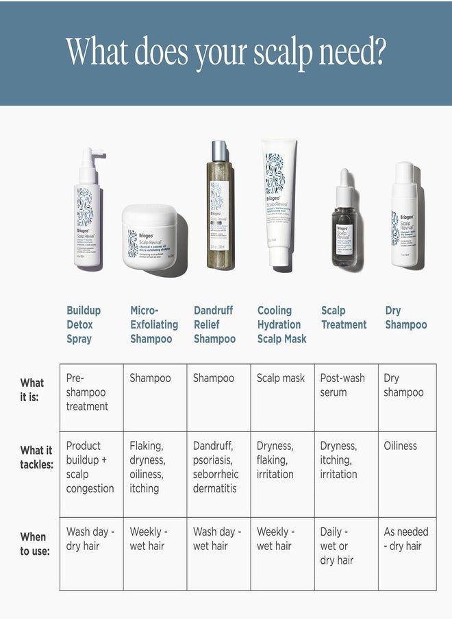 Briogeo - Briogeo Scalp Revival Mini Charcoal + Coconut Oil Micro-Exfoliating Shampoo 1oz/30ml for Detox & Healthy Scalp - Image 1