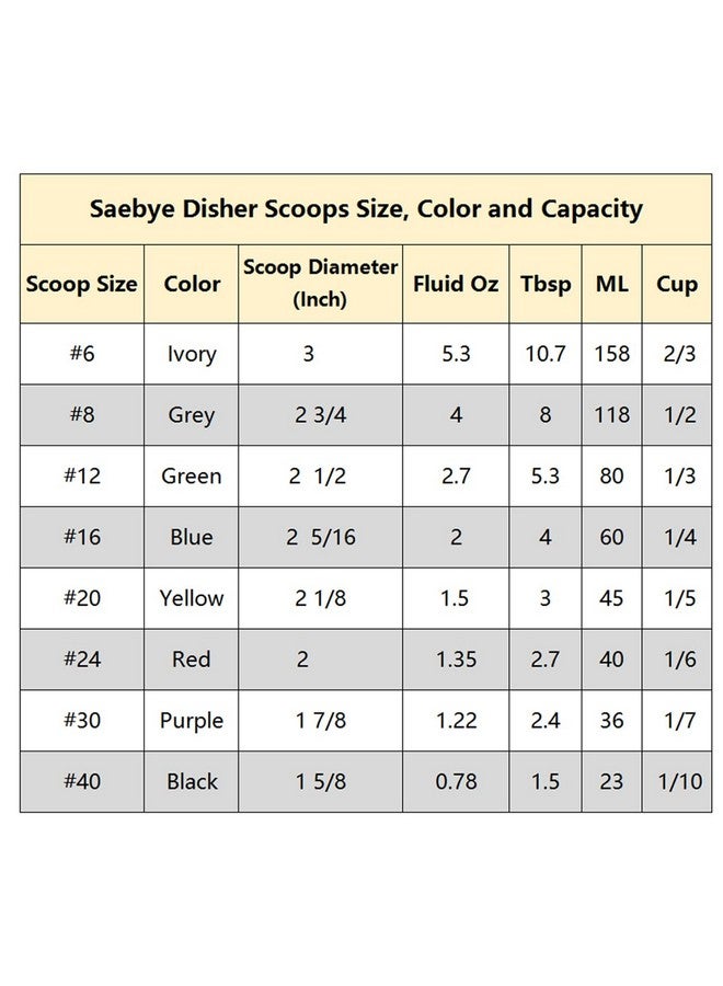 Saebye Portion Scoop - #8 (4 oz) - Disher, Cookie Scoop, Food Scoop, Muffin Scoop - Portion Control - 18/8 Stainless Steel, Grey Handle - Image 4