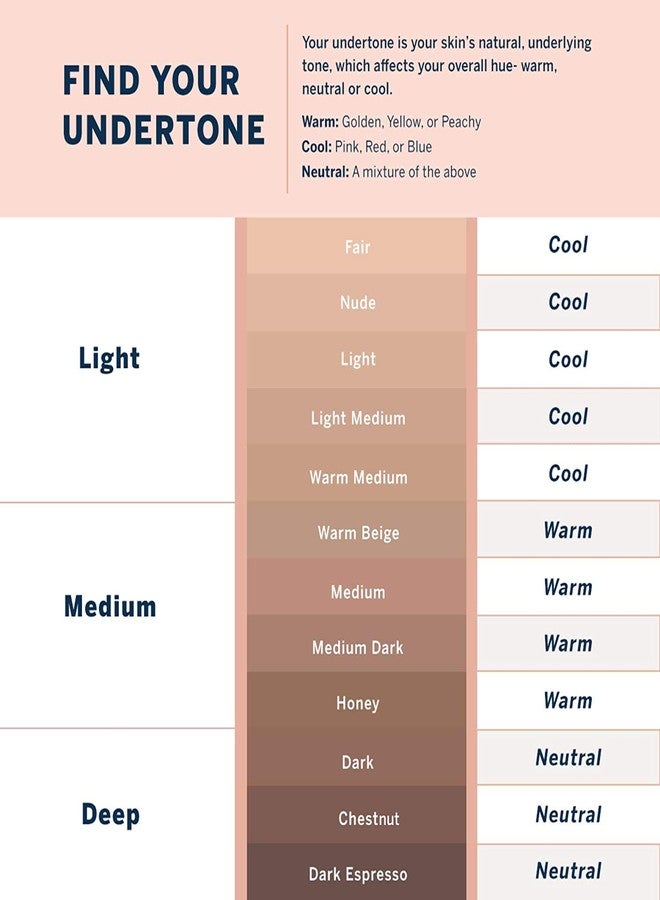 Jerome Alexander MagicMinerals Intense Foundation Stick by Jerome Alexander (CHESTNUT) - 3-in-1 Full- Coverage Buildable Foundation, Concealer, and Contour Makeup - Image 2