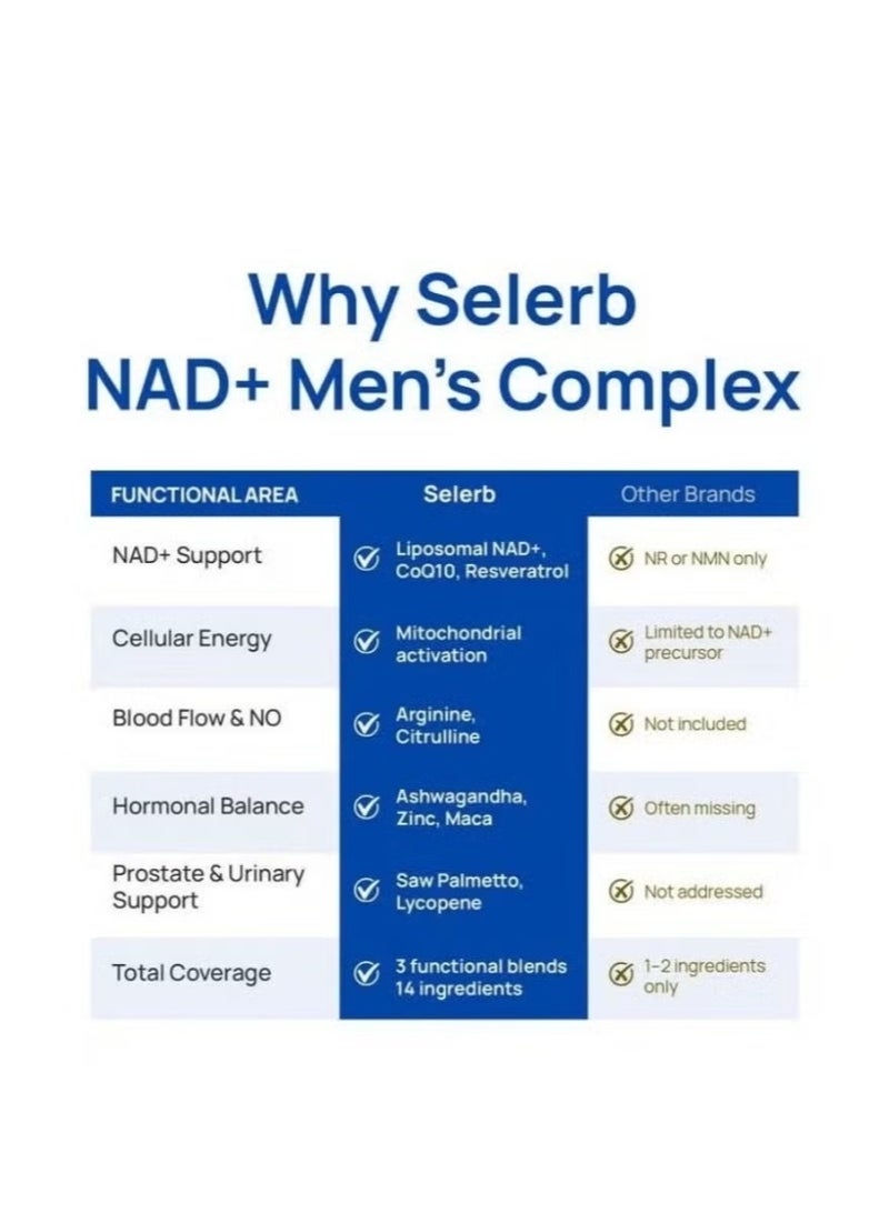 المشاهير كبسولات مكمل +NAD للرجال – معزز أكسيد النيتريك مع إل-أرجينين HCl، إل-سيترولين، الزنك، أشواغاندا KSM-66، جذور الماكا، ريسفيراترول وإنزيم CoQ10 لدعم الدورة الدموية، التحمل، الطاقة والحيوية الرجالية، 60 كبسولة - Image 5