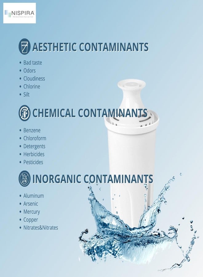 Nispira OB03 Water Filter Replacement for Brita Water Pitchers and Dispensers, Classic 35557, Mavea 107007, Removes Chlorine, Lead, Odor, Color Reduce Water Hardness, 3 Packs - Image 5