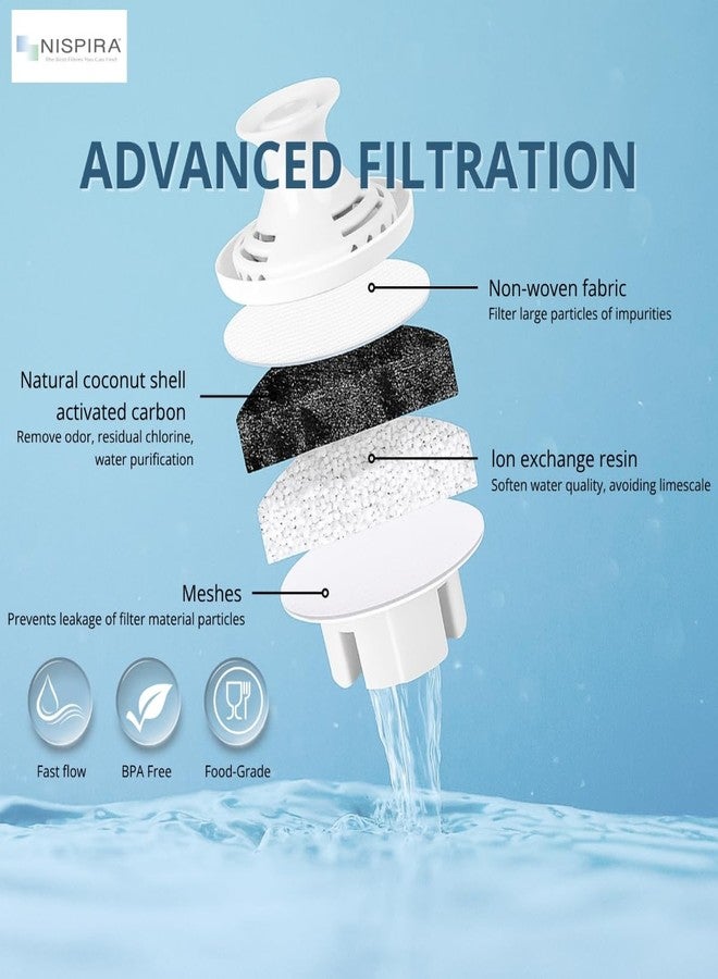 Nispira OB03 Water Filter Replacement for Brita Water Pitchers and Dispensers, Classic 35557, Mavea 107007, Removes Chlorine, Lead, Odor, Color Reduce Water Hardness, 3 Packs - Image 3