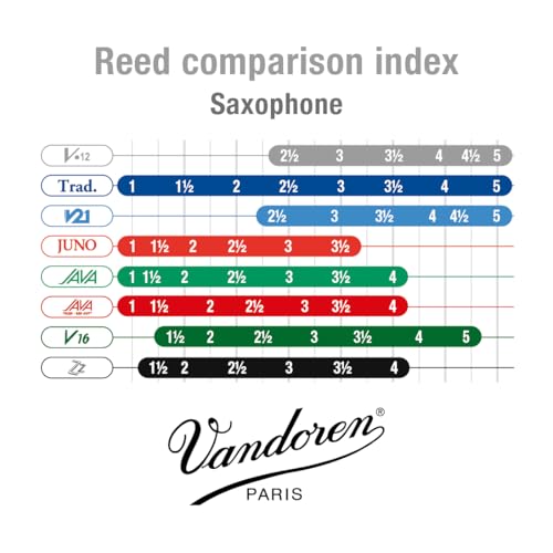 Vandoren قصب ساكسفون ألتو فاندورين SR613 V.12 قوة 3؛ علبة من 10 - Image 5
