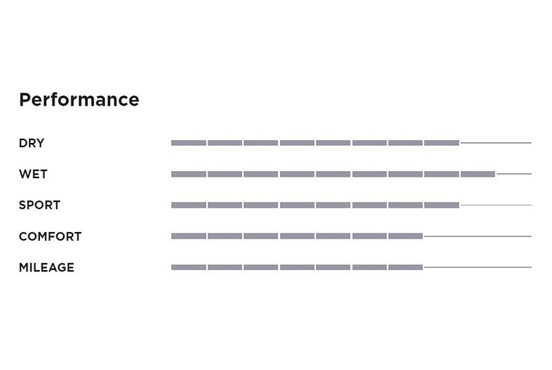 Pirelli P ZERO High Performance Tire - 225/40R18 92Z - Image 5
