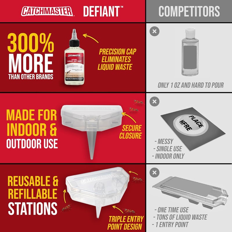 Catchmaster DEFIANT Ant Traps Set of 5 Reusable Outdoor Ant Traps (Ant Killer in Garden, Floor or Mulch, Liquid Ant Killer Bait Not Included, No Mess - Image 5