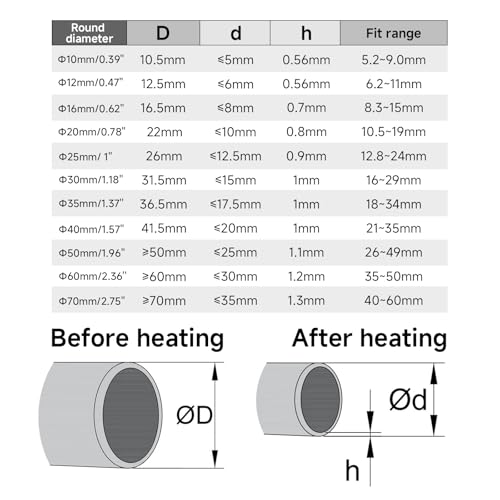 OLIREXD Heat Shrink Tube, Wire Wrap Electrical Cable Ratio 2:1 Shrinkable Shrinking Sleeving Shrink Wrap Wire Connectors Black (6M / 20Ft, Dia.16mm) - Image 3