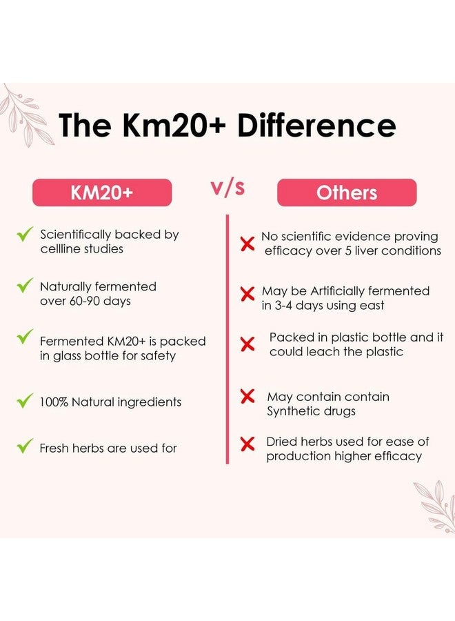 Guduchi The Ayurvedism Guduchi Ayurvedic KM20+ Liver Care Drink - 750ML | 18+ Natural Herbs for Liver Protection & Detoxification - Image 5