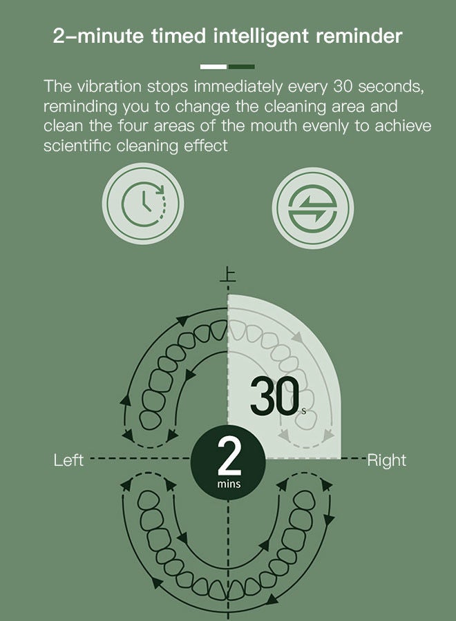 شاربدو فرشاة أسنان كهربائية للكبار - 6 طرق تنظيف قوية ، والشعر دوبونت لينة ، 2 ساعة شحن سريع لمدة 60 يوما ، IPX7 للماء السفر المحمولة طقم العناية بالأسنان ( الوردي ) - Image 4