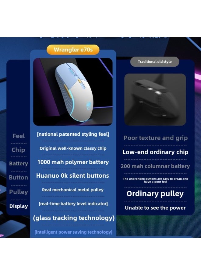Generic - Wrangler E70S Wireless Mouse Bluetooth Three-Mode Charging Mute Gaming E-Sports Office Laptop Desktop Computer-Specifications:Blue And White Flagship Version [❤Wireless Bluetooth Three-mode] Battery Level Indicator★Type-c Fast Charging★Neutral Mouse With Unlimited Computers And Tablets For Men And Women And Girls - Image 1