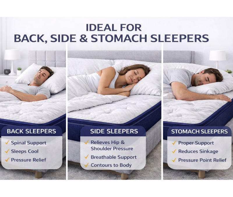 ريكسال هوم مرتبة Rexal Home Euro Dream بنظام النوابض الجيبية الهجينة – سماكة 30 سم، ميموري فوم جل طبي متوسط الصلابة، عزل حركة ودعم للظهر، مقاس كوين 150 × 190 سم - Image 3