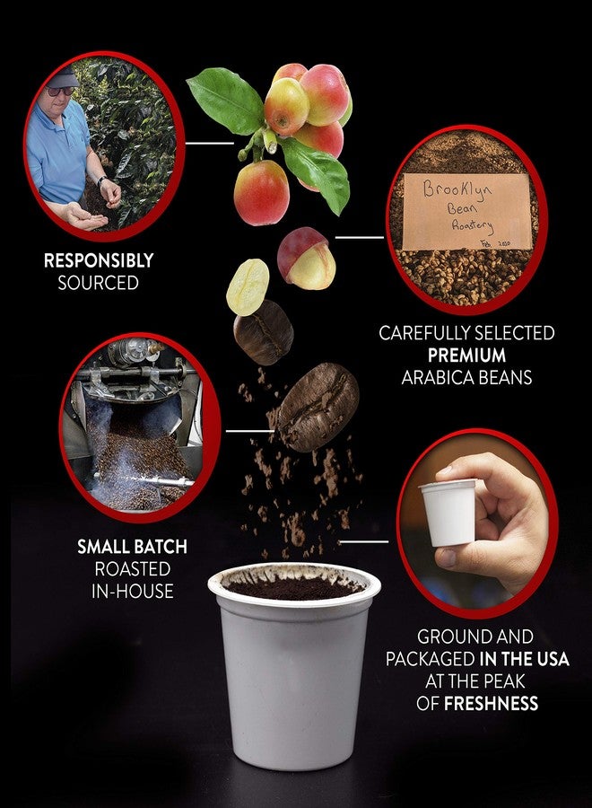 Brooklyn Beans Breakfast Blend Gourmet Coffee Pods - Compatible with Keurig 2.0 K Cup Brewers, 40 Count, Smooth and Balanced - Image 5