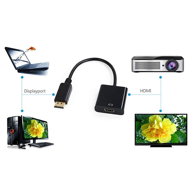 Chenyang DisplayPort to HDMI Adapter,Gold-Plated DisplayPort Male to HDMI Female Display Monitor Converter Cable Adapter for Computer, Desktop, Laptop, Monitor, Projector - Image 4