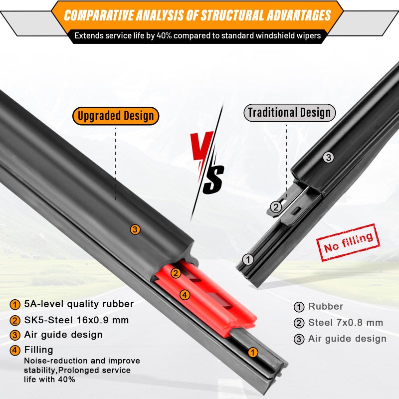 AUTOBOO 3-Pack Windshield Wiper Blades for Honda Pilot 2009-2015, Original Equipment Replacement 22"+21" Front and 14" Rear, All-Weather Performance, Easy One-Click Install - Image 4