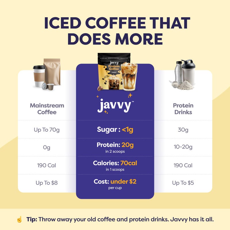 Original Protein Iced Coffee - Premium Whey Protein & Instant Iced Coffees - 100% Natural Cold Brew Coffee - Zero Artificial Flavors & Sweeteners, 80 mg Caffeine Per Serving, 0g of Sugar, 20 Servings - Image 2