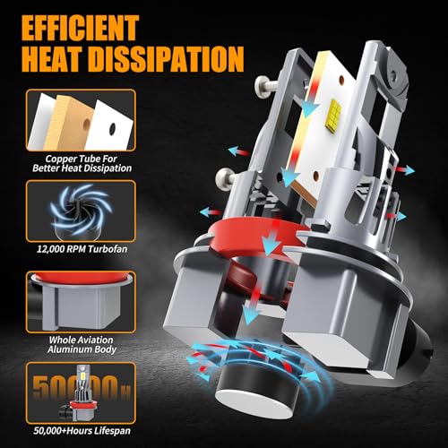 ROADLIT Fit 2023 2024 2025 2026 Light Bulbs for Chevy Silverado 2500 3500 WT/LT/Custom,High Beam Low Beam Light Bulb Set, 6500K White Light, 500% Brightness, Plug and Play - 4 Pack - Image 5