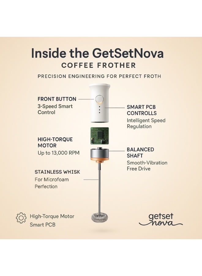 getsetnova Milk Frother for Coffee, Rechargeable Electric Handheld Frother Wand with Dual Whisk, 3 Speed Settings, Fast Recharge, Powerful Motor, Handheld Mixer Electric with Stand - Image 5
