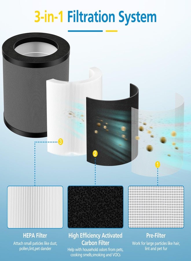 إيزينجو فلتر بديل TT-AP006 متوافق مع فلتر TaoTronics TT-AP006، فلتر HEPA 3 في 1 وفلتر كربون نشط عالي الكفاءة، عبوة من فلترين TT-AP006 - Image 3